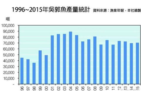吳郭魚的養殖環境 淡水還是咸水？